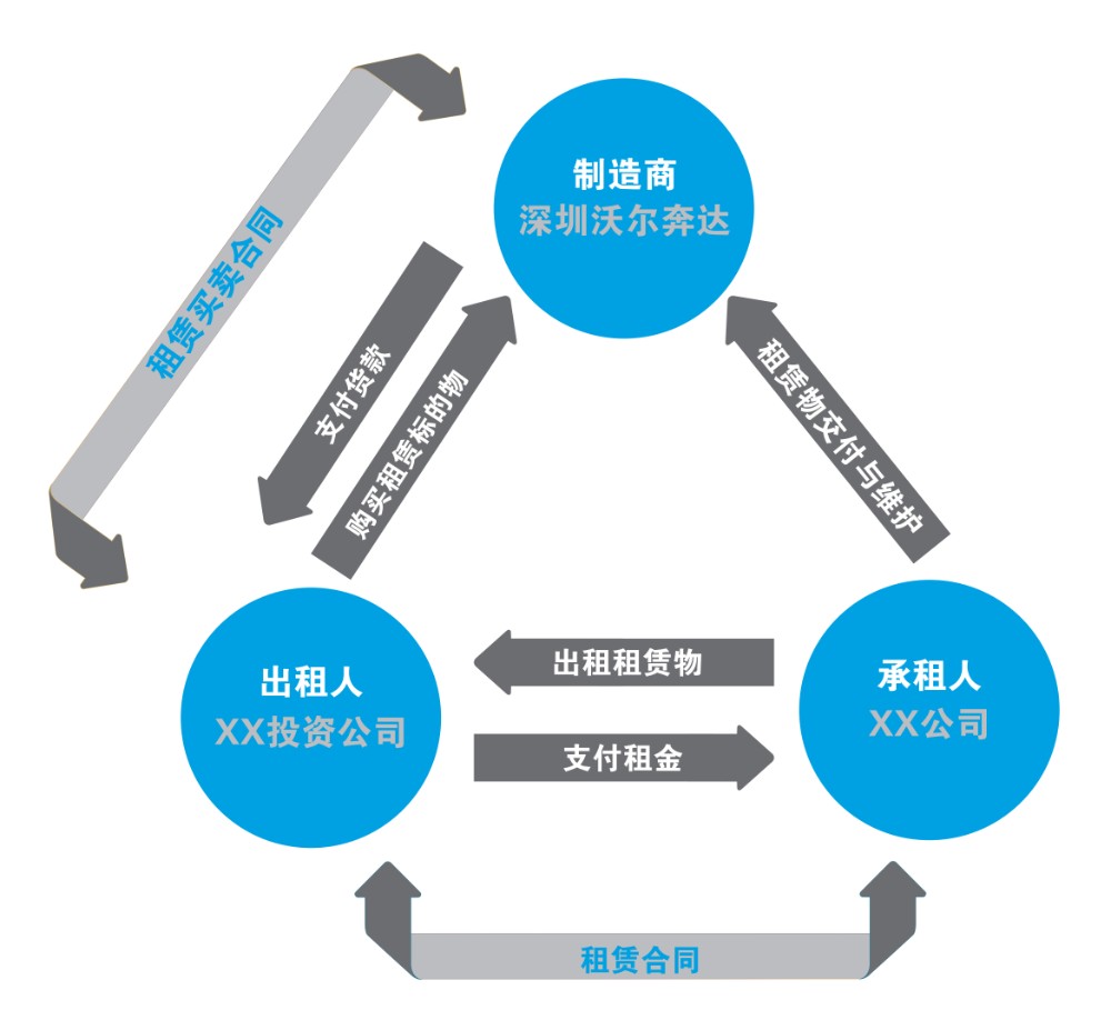 租赁服务 灵活高效，开启资源利用新篇章